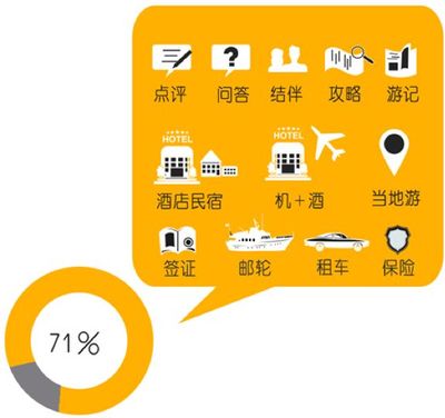 在中国创业做旅游定制的业务合适吗?