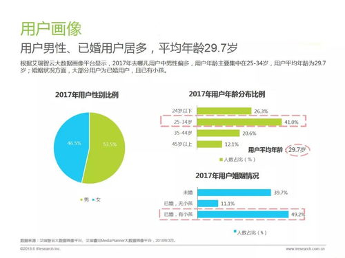 云游早读 在线旅游平台用户洞察报告 偏爱特色线路产品,海岛游和亲子游上升趋势明显