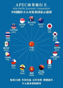 免签16国的最强商务卡 apec